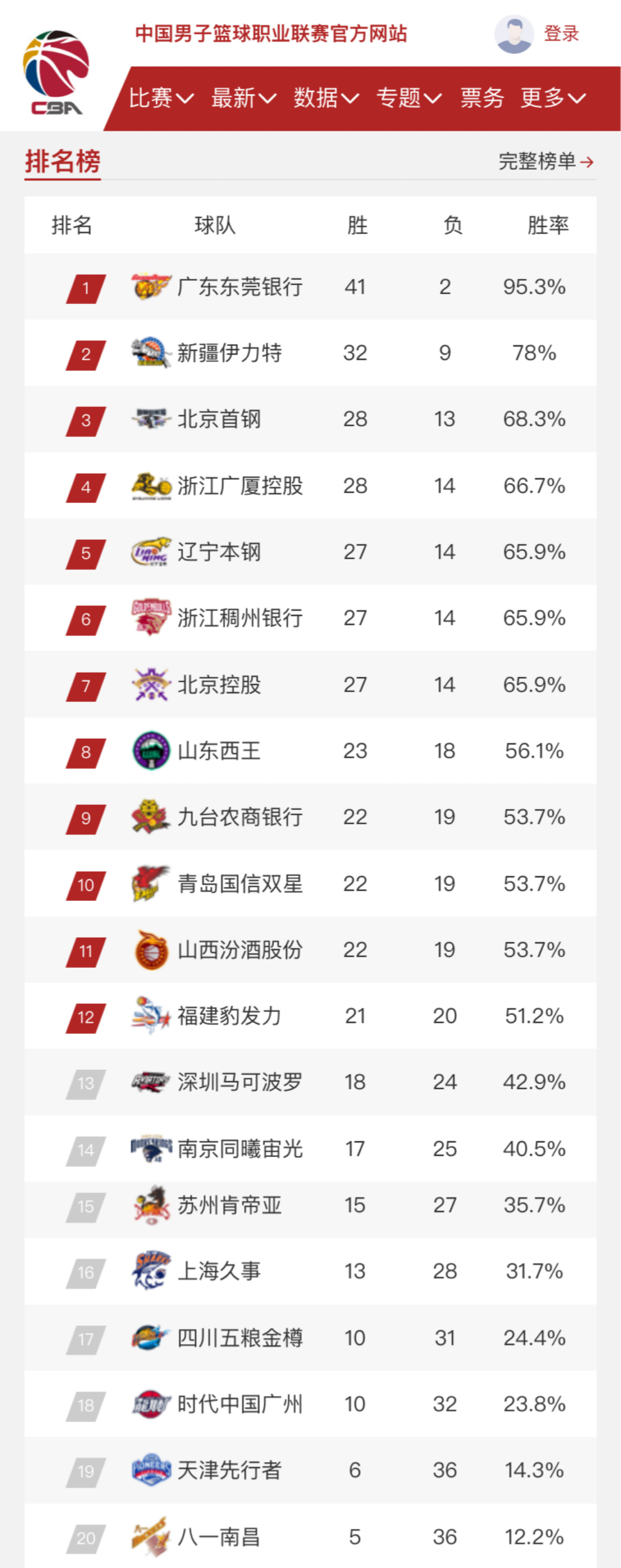 了圆满的句