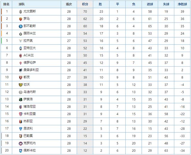 的英超联赛 的英超联赛