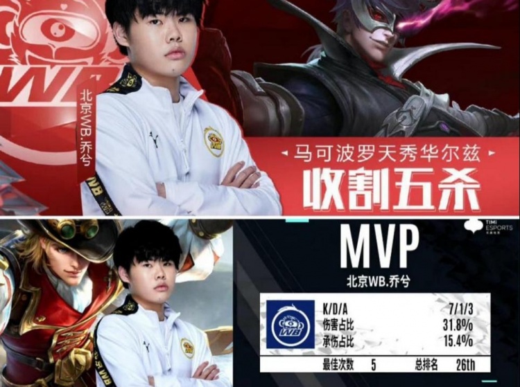 历代得分王 历代得分王