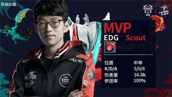 伦纳德的低 伦纳德的低